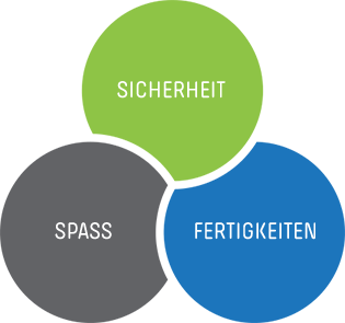 Ausbildung mit Fokus auf Sicherheit, Spass und Fertigkeiten